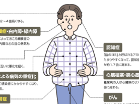 「腹囲」や「BMI」の測定で要注意！ といわれたあなたへ…